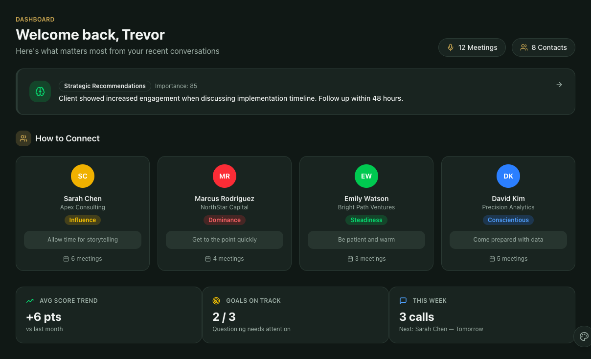 Personalized dashboard with communication goals and contact cards