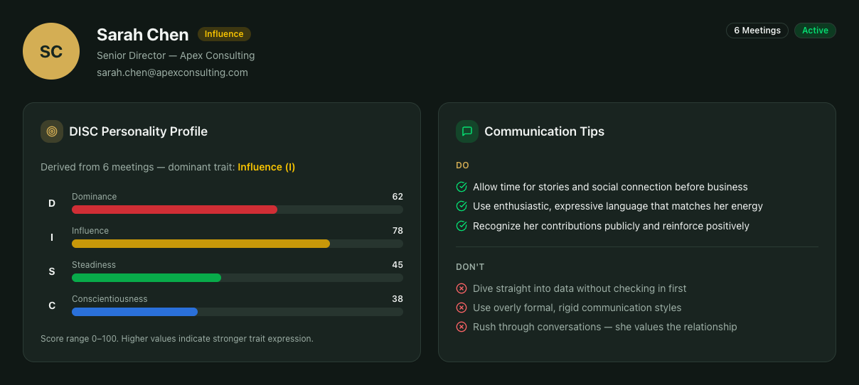 DISC personality profile showing communication scores for a contact
